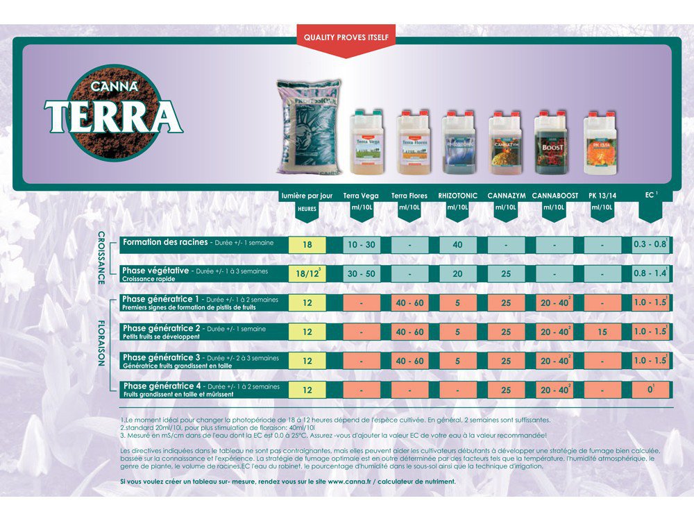 engrais-croissance-terra-vega-1-litre-canna engrais-croissance-terra-vega-1-litre-canna