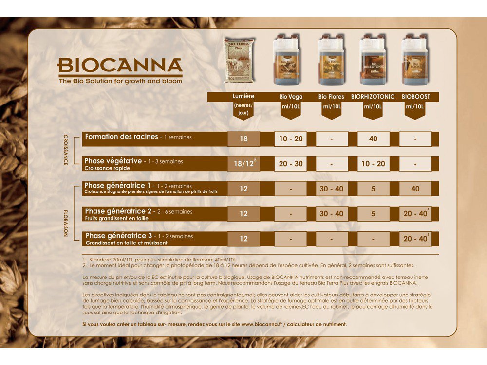 Miscela di terriccio organico Terra Plus 50 litri - Biocanna