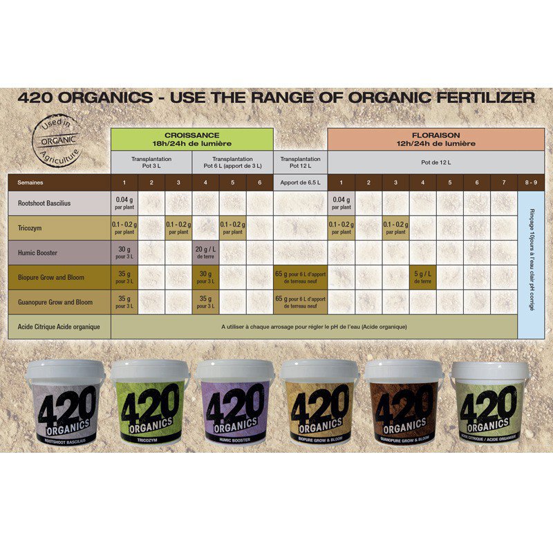 Amendment fertilizer - Pure Grow & Bloom - 200g - France 420 Organics