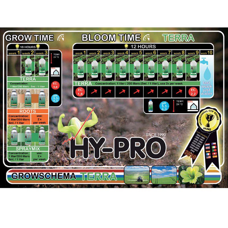 Plan de cultivo Hy Pro