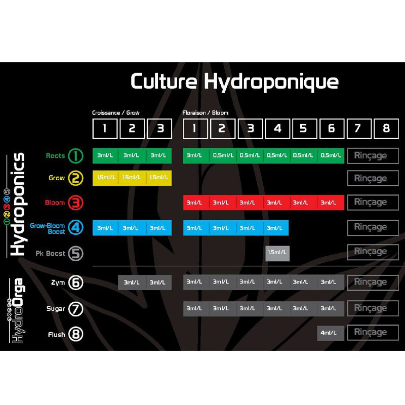 Schéma de culture 1 2 3 4 5 Hydroponics