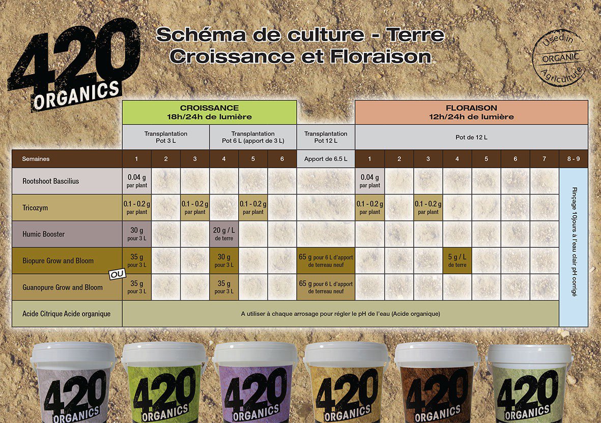 Tableau de culture 420 Organics