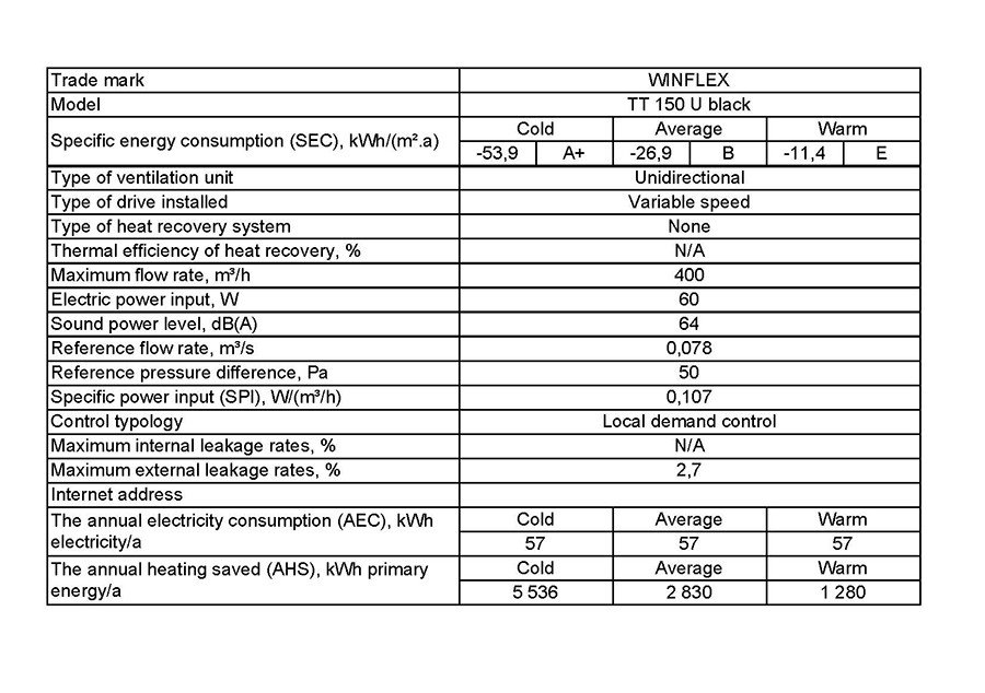 TT U 150 air extractor with integrated thermostat and variable speed drive - 520m3/h capacity Winflex