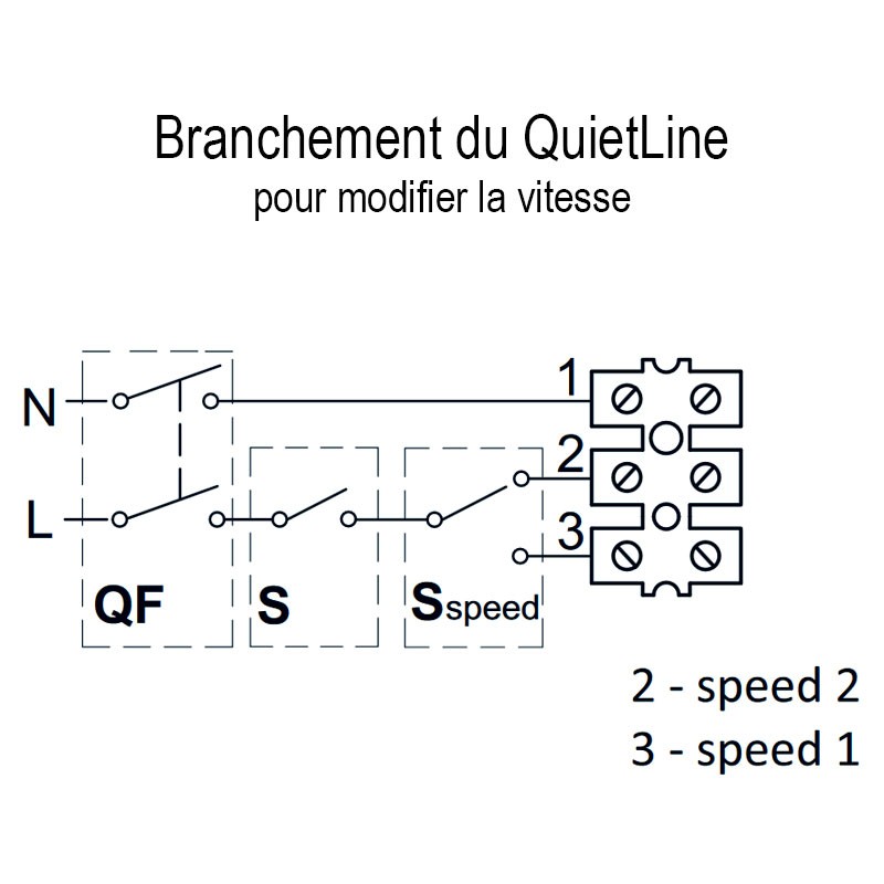 WINFLEX EXTRACTEUR QUIETLINE 150 MM WINFLEX EXTRACTEUR QUIETLINE 150 MM