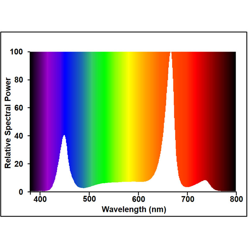 GRO-LUX LED LINEAL UNIVERSAL