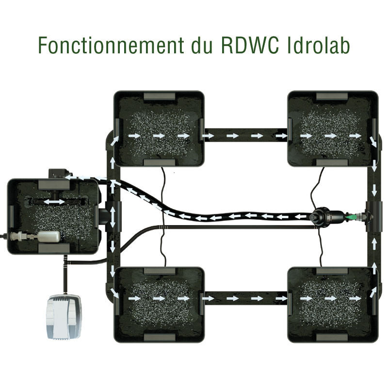 RDWC SYSTEEM 3 RIJEN ORIGINAL 9+1 MET TUBOFLEX DIFFUSER