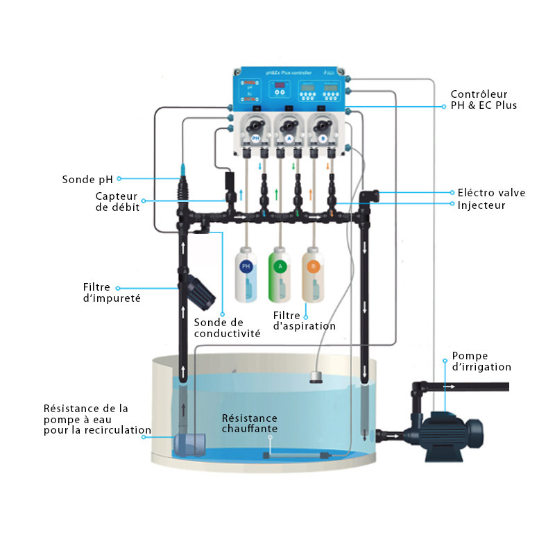 CONTROLLORE PH&EC PLUS 3 POMPE CONTROLLORE PH&EC PLUS 3 POMPE