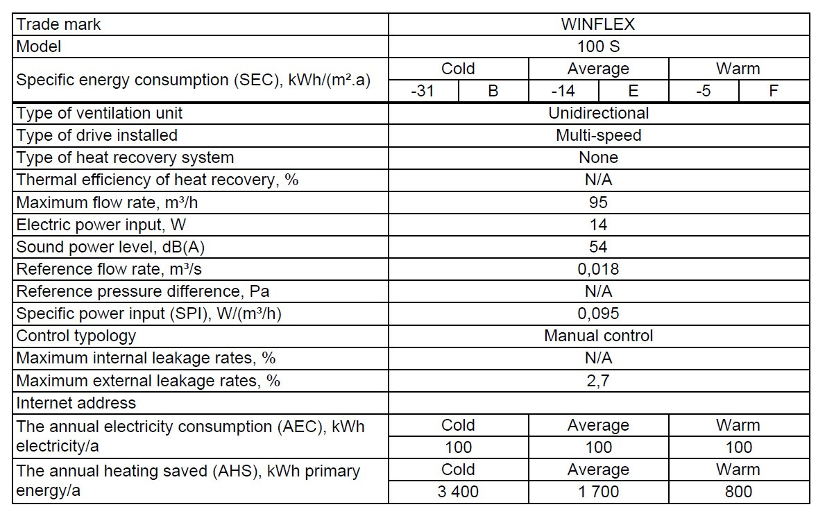 Aérateur extracteur d'air 100 SO TH + Timer et Capteur humidité - 100mm  carré - Winflex