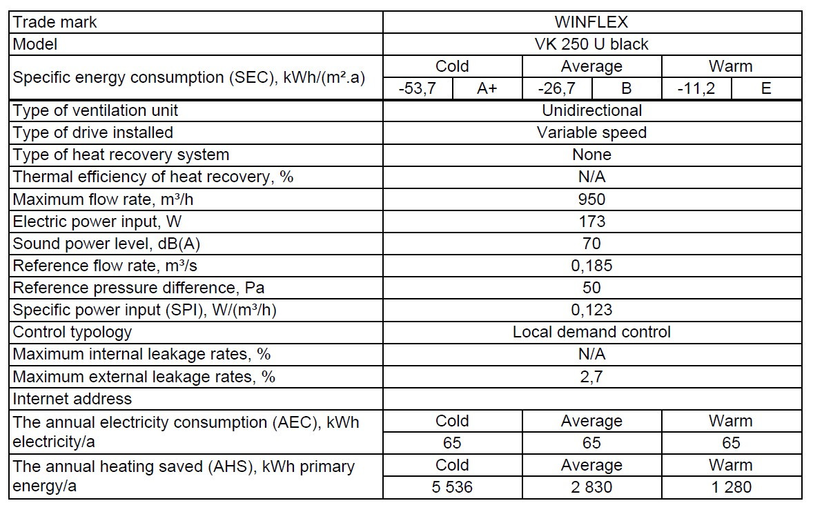 Luftabsaugung - VK 250 U n - Integrierter Thermostat und Dimmer Winflex