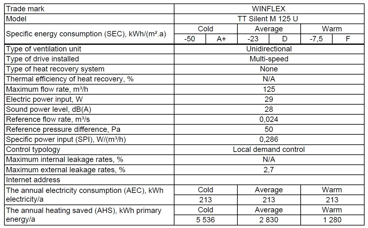 WINFLEX TT SILENT-M 125 UN R1 AVEC IEC