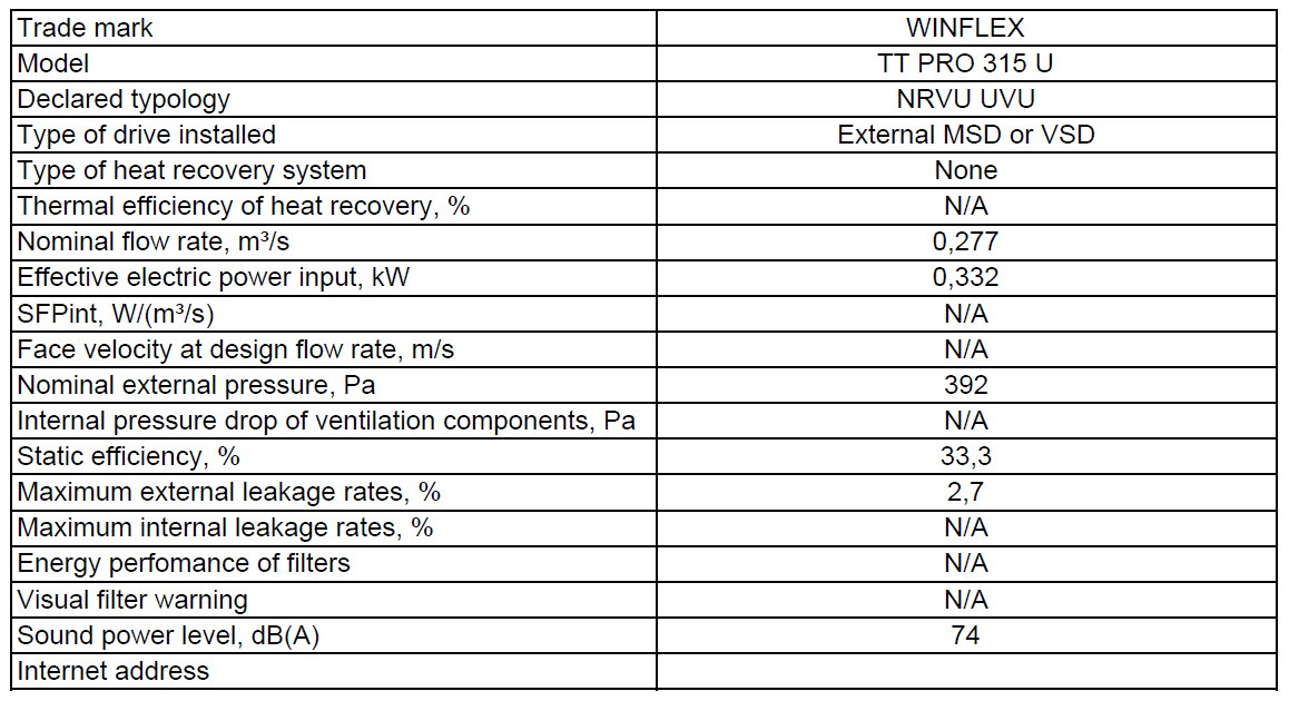 winflex-tt-pro-u-variateur-thermostat-315mm-2350m3-h winflex-tt-pro-u-variateur-thermostat-315mm-2350m3-h