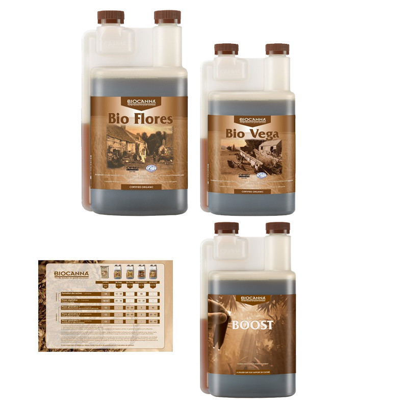 Pack von Dünger + Biocanna-Schema