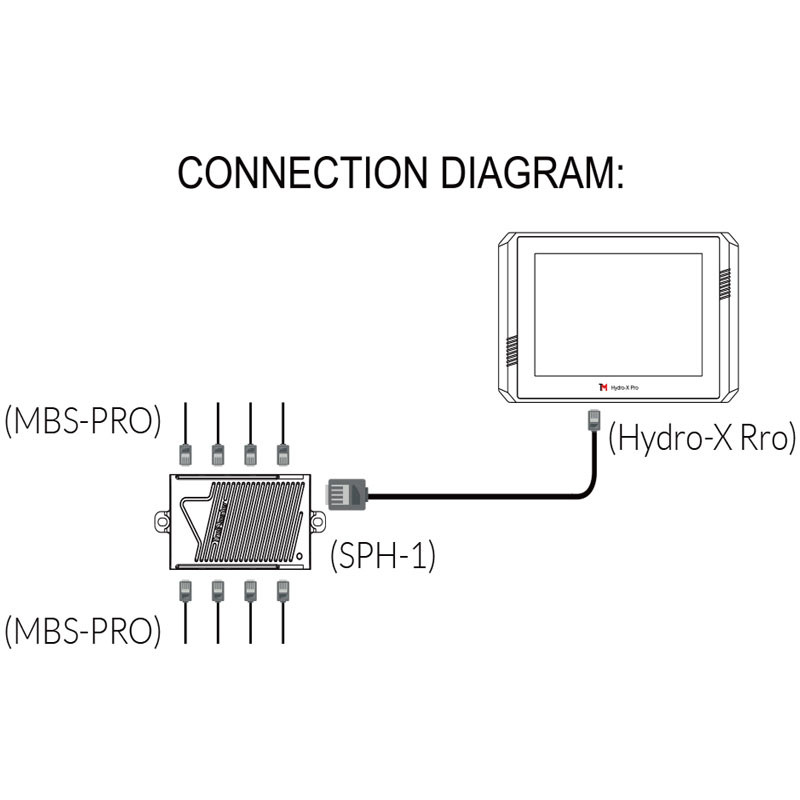 4-in-1-Sensor für Hydro-X - MBS-Pro - Trolmaster