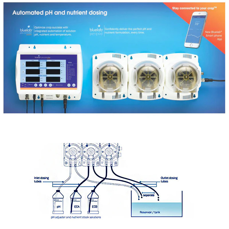 Injecteur d'engrais et régulateur de pH - 120ML/min - PeriPod M4 - BLUELAB